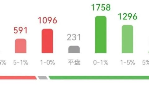 一行两会都发声，房地产利好来了