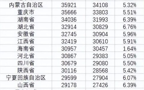 月收入一万真是常态吗？在我国这是什么水平？-月收入1万在中国什么水平最高