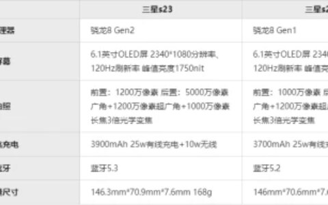 三星s22和s23哪个值得入手？三星s22和s23的区别对比（三星s21和s21+差别）