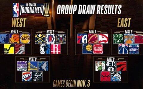 NBA 赛季内锦标赛将于 2023-24 赛季首次亮相！-nba锦标赛2023