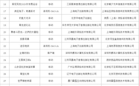 最新进口版号，腾讯网易占超1/4，《全境封锁2》《漫威对决》即将登场！（全境封锁2腾讯什么时候上线）