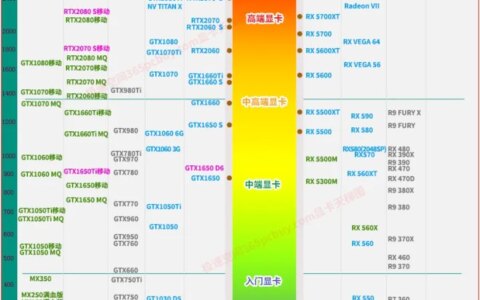 笔记本电脑显卡分析（天梯图）-笔记本显卡天梯图2021年最新版