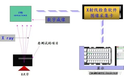 无损检测X-ray:工业CT的优势-无损检测LT是什么意思