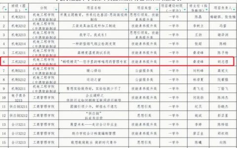 宁波这个班级厉害！一项目拿了全国大学生创业计划竞赛金奖-2020宁波大学生创业政策