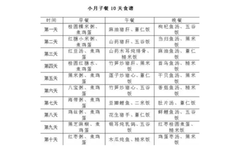 美好的一天开始了 小月子餐10天食谱大全-小月子餐单