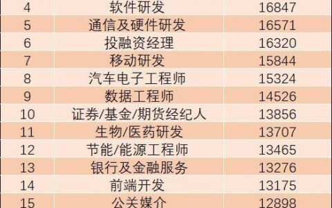 2023年全国居民人均可支配收入过万了 月入过万是什么水平-2020年居民人均可支配收入超过多少元