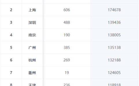 在我国月入过万是什么水平?哪些行业、工作几年可以月入过万?-月入过万有多少人