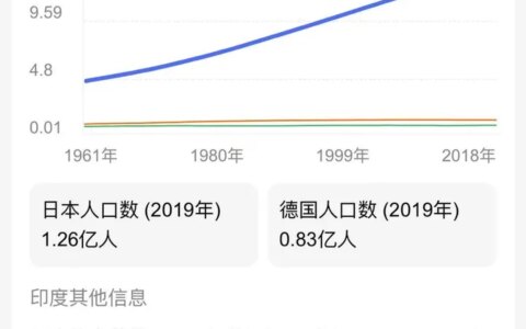 2021年印度人口会超过中国成为世界第一吗？-印度人口超过中国会发生什么事情