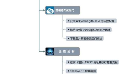 全新“Lucky蠕虫”爆发：专门感染魔兽地图-魔兽世界飞毯怎么做