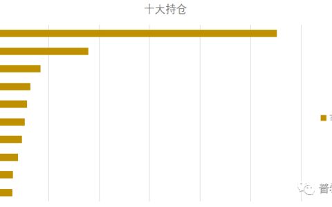 等待市场底-等待市场不可避免的涨与跌