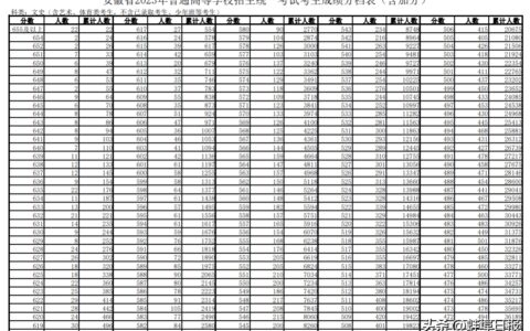 安徽高考一分一段表发布！-安徽高考分数2021一分一段