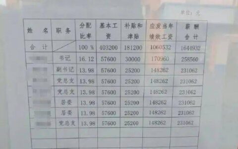 社区干部平均月薪2万？居民称“不算高”，当地回应-2020年社区干部工资