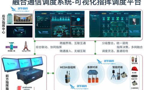多网融合应急指挥调度系统-多网融合系统