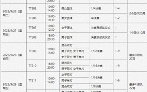 2023杭州亚运会乒乓球赛程！附乒乓球比赛时间表及对阵图一览-杭州亚运会乒乓球赛事将在哪个赛区