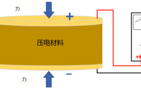压电效应在医疗领域有哪些应用？(压电效应原理)