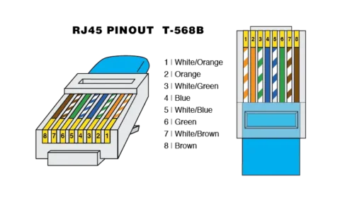 如何区分RJ45和RJ11？(以太网连接器(RJ45 RJ11))