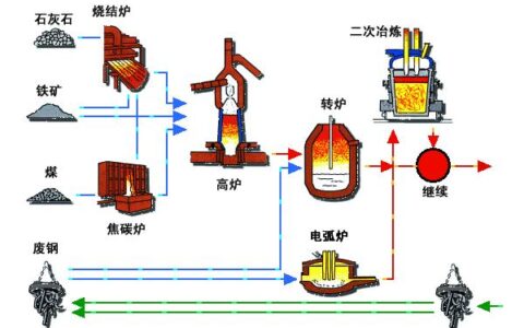 钢铁是怎样炼成的？-钢铁是怎样炼成读后感标题