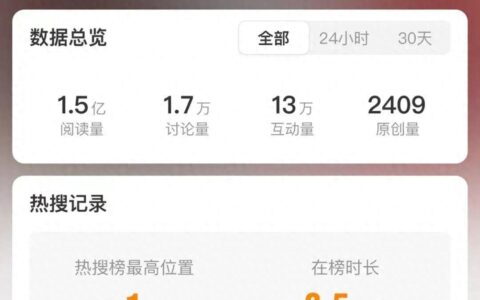 热搜第一！婚后无夫妻之实，离婚女方判还彩礼32万