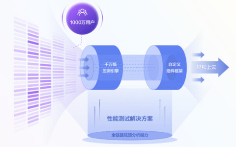 亿级日活业务稳如磐石，华为云CodeArts PerfTest发布