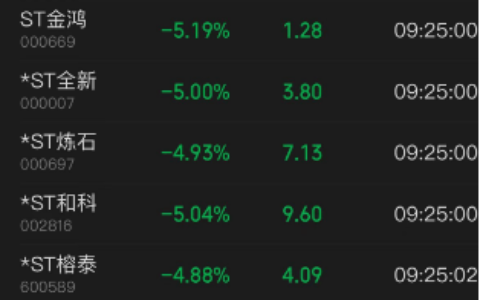 今天，A股全线大涨反攻！逾千股涨超9%，但现在还不是庆祝的时候
