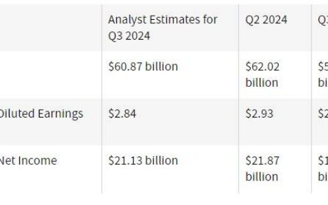 财报前瞻 | 微软(MSFT.US)Q3业绩能否增长？AI和云服务仍是重点