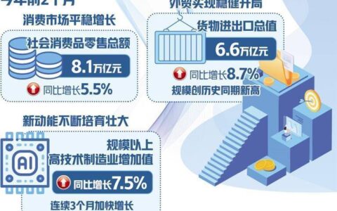 前两月经济运行平稳开局良好