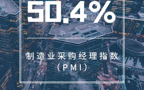 4月PMI为50.4% 制造业继续保持恢复发展态势