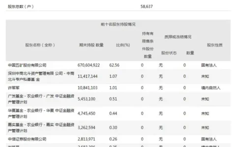 五矿发展：国家市场监管总局对公司不实施进一步调查